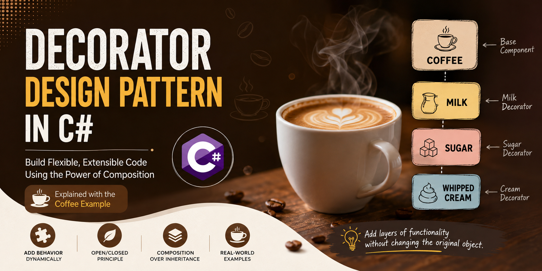 Decorator Design Pattern in C#: A Beginner-Friendly Guide with the Coffee Example